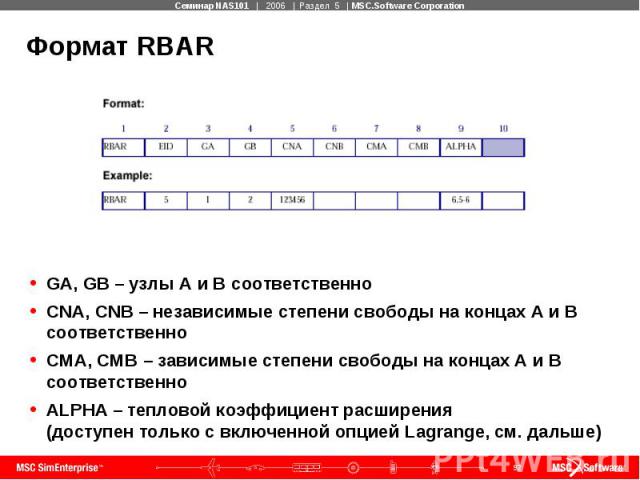Формат RBAR GA, GB – узлы A и B соответственно CNA, CNB – независимые степени свободы на концах A и B соответственно CMA, CMB – зависимые степени свободы на концах A и B соответственно ALPHA – тепловой коэффициент расширения (доступен только с включ…