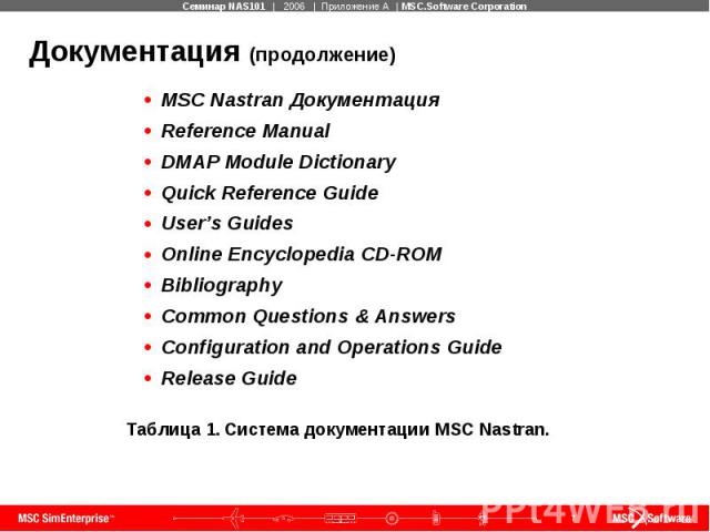 Документация (продолжение) Таблица 1. Система документации MSC Nastran.