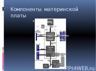 Компоненты материнской платы