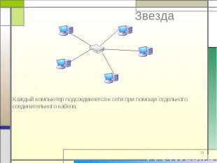 Каждый компьютер подсоединяется к сети при помощи отдельного соединительного каб