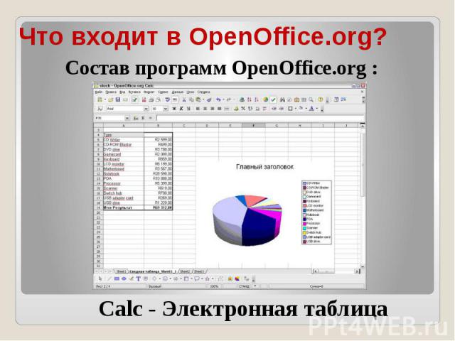Что входит в OpenOffice.org? Состав программ OpenOffice.org :