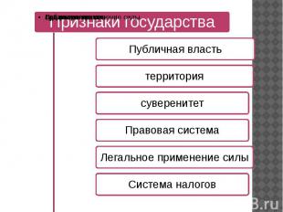 Государство в политической системе презентация 11 класс профильный уровень