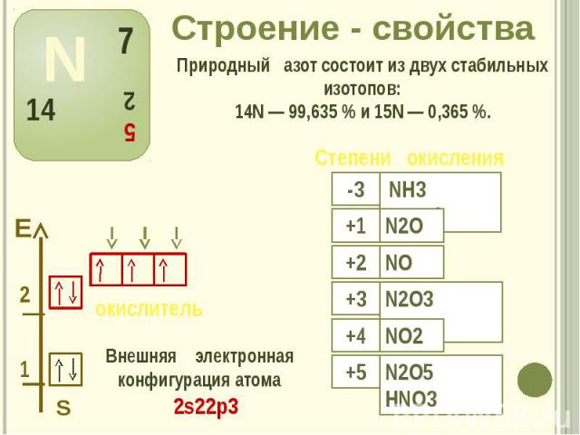 Строение - свойства Внешняя электронная конфигурация атома 2s22р3