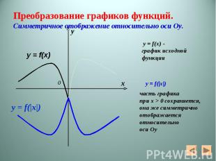 y = f(x) - y = f(x) - график исходной функции