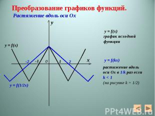 y = f(x) y = f(x) график исходной функции