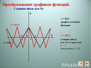 y = f(x) y = f(x) график исходной функции