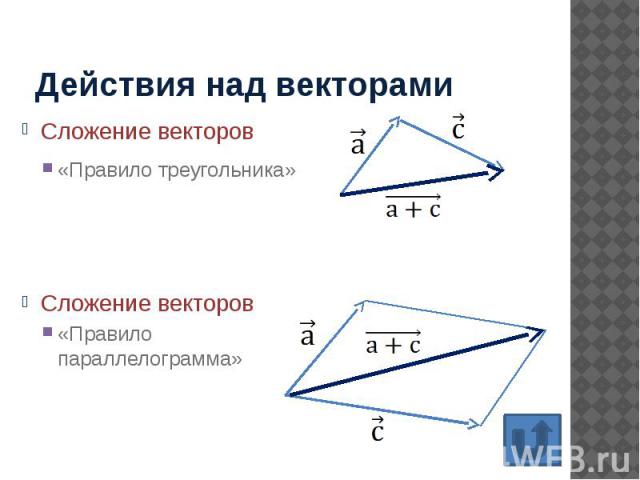 Действия над векторами Сложение векторов «Правило треугольника»