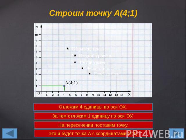 Строим точку А(4;1)