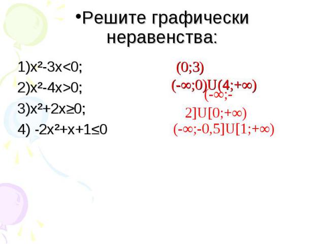 1)х²-3х<0; 1)х²-3х<0; 2)х²-4х>0; 3)х²+2х≥0; 4) -2х²+х+1≤0