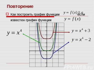 Как построить график функции если известен график функции Как построить график ф