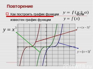 Как построить график функции если известен график функции Как построить график ф