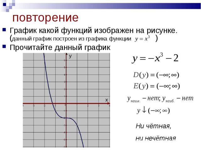 График какой функций изображен на рисунке. (данный график построен из графика функции ) График какой функций изображен на рисунке. (данный график построен из графика функции ) Прочитайте данный график