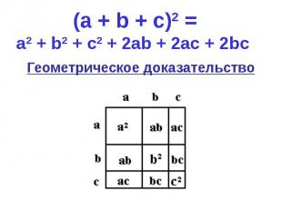 Геометрическое доказательство Геометрическое доказательство