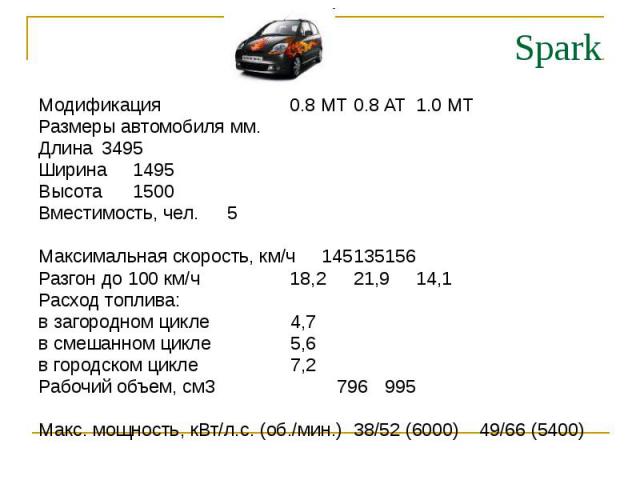 Spark Модификация 0.8 MT 0.8 AT 1.0 MT Размеры автомобиля мм. Длина 3495 Ширина 1495 Высота 1500 Вместимость, чел. 5 Максимальная скорость, км/ч 145 135 156 Разгон до 100 км/ч 18,2 21,9 14,1 Расход топлива: в загородном цикле 4,7 в смешанном цикле 5…