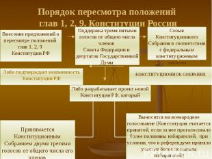 Порядок пересмотра положений глав 1, 2, 9, Конституции России