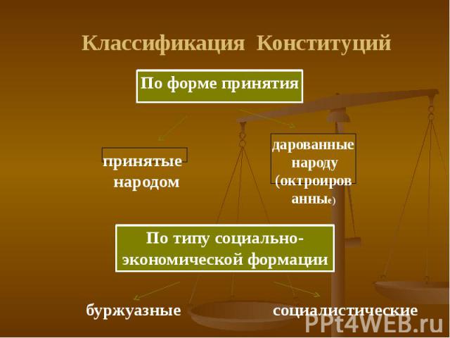 Классификация Конституций