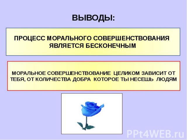 ВЫВОДЫ: