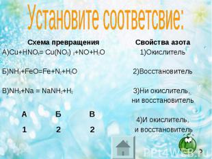 Схема превращения Схема превращения А)Cu+HNO3= Cu(NO3) 3+NO+H2O Б)NH3+FeO=Fe+N2+