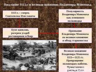 Восстание 1113 г. и великое княжение Владимира Мономаха