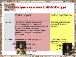 I Гражданская война 1642-1646 годы.