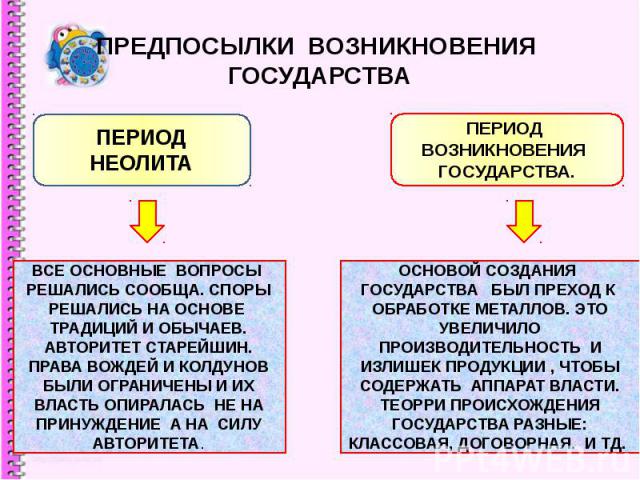 ПРЕДПОСЫЛКИ ВОЗНИКНОВЕНИЯ ГОСУДАРСТВА