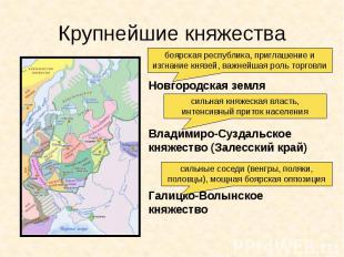 Крупнейшие княжества Новгородская земля Владимиро-Суздальское княжество (Залесск