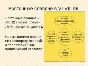Восточные славяне в VI-VIII вв. Восточные славяне – это 12 союзов племен. Найдит