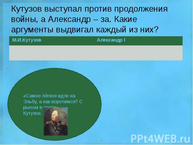 Кутузов выступал против продолжения войны, а Александр – за. Какие аргументы выдвигал каждый из них?