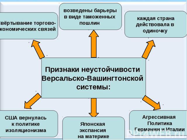 Международные отношения в 1950 1980 е гг презентация 10 класс