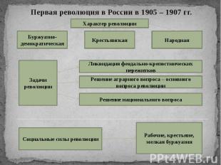 Первая революция в России в 1905 – 1907 гг. Первая революция в России в 1905 – 1