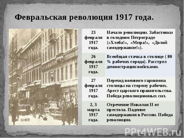 Февральская революция 1917 года. Февральская революция 1917 года.