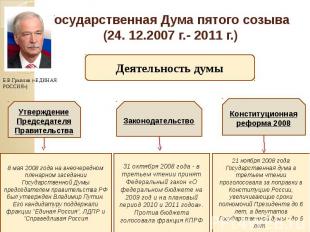 Государственная Дума пятого созыва (24. 12.2007 г.- 2011 г.)