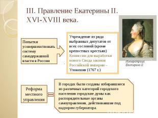 III. Правление Екатерины II. XVI-XVIII века.
