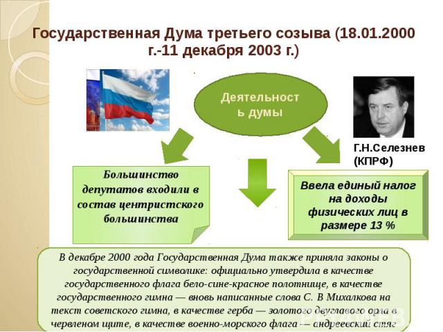 Государственная Дума третьего созыва (18.01.2000 г.-11 декабря 2003 г.)