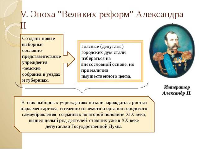 V. Эпоха "Великих реформ" Александра II