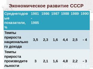 Экономическое развитие СССР