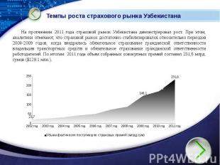Темпы роста страхового рынка Узбекистана На протяжении 2011 года страховой рынок