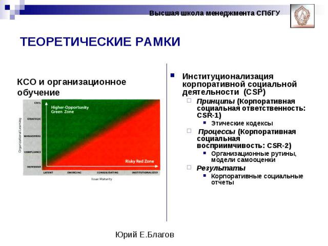 ТЕОРЕТИЧЕСКИЕ РАМКИ Институционализация корпоративной социальной деятельности (CSP) Принципы (Корпоративная социальная ответственность: CSR-1) Этические кодексы Процессы (Корпоративная социальная восприимчивость: CSR-2) Организационные рутины, модел…