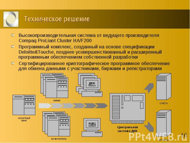 Техническое решение Высокопроизводительная система от ведущего производителя Compaq ProLiant Cluster HA/F200 Программный комплекс, созданный на основе спецификации Deloitte&Touche, позднее усовершенствованный и расширенный программным обеспечени…