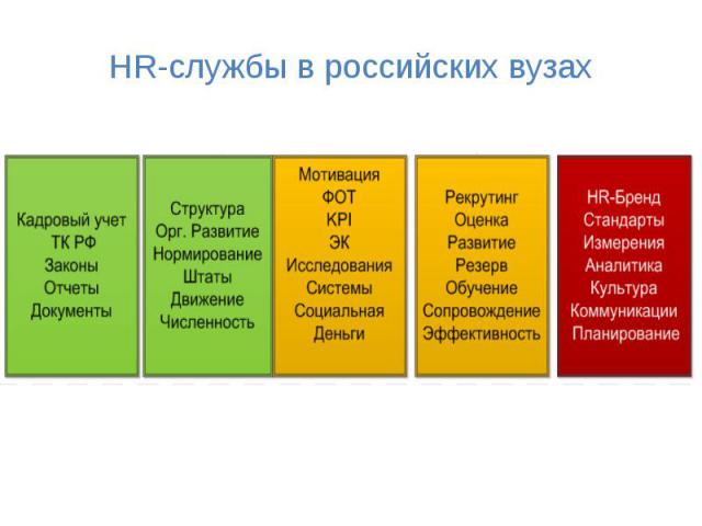 НR-службы в российских вузах