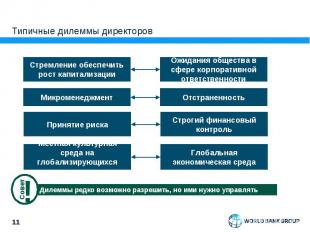 Микроменеджмент это. Микроменеджмент это стиль руководства при котором. Делегирование и Микроменеджмент. Схема Микроменеджмент. Микроменеджмент презентация.