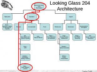 Looking Glass 204 Architecture