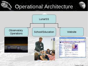 Operational Architecture