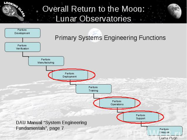 Overall Return to the Moon: Lunar Observatories
