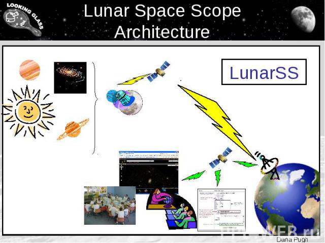 Lunar Space Scope Architecture