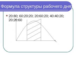 20:80; 60:20:20; 20:60:20; 40:40:20; 20:20:60 20:80; 60:20:20; 20:60:20; 40:40:2