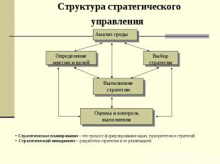 Структура стратегического управления