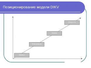 Позиционирование модели DIKV