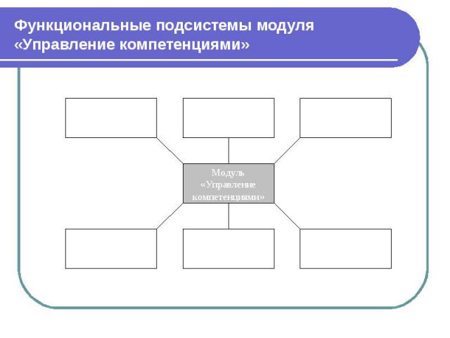 Функциональные подсистемы модуля «Управление компетенциями»
