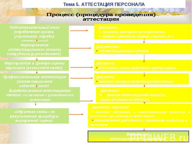  Отчет по практике по теме Деятельность и информационные технологии ОАО 